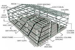 Pre-engineerd-Steel-Buildings.png